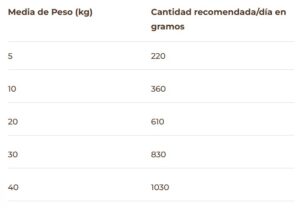 PuroMenu Banquete de Conejo 6 PuroMenu Banquete de conejo - BIMORDISCOS