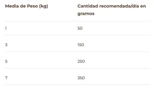 PuroMenu Bigotes Felices (Vacuno) 100g 4 PuroMenu Bigotes Felices 100g - BIMORDISCOS