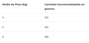 PuroMenu Bigotes Felices (Vacuno) Medallones 3 PuroMenu Bigotes Felices Medallones - BIMORDISCOS