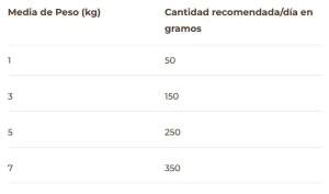 PuroMenu Caza del Día (Conejo con Ganso) 100g 4 PuroMenu Caza del Dia 100g - BIMORDISCOS