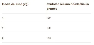 PuroMenu Caza del Día (Conejo) Medallones 3 PuroMenu Caza del Dia Medallones - BIMORDISCOS