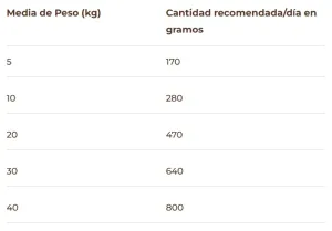 PuroMenu Ambrosía de Ciervo (Lata) 4 PuroMenu Lata Ambrosia de Ciervo - BIMORDISCOS