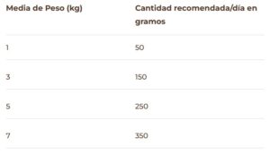 PuroMenu Michi Mimos (Pavo y Salmón) 100g 4 PuroMenu Michi Mimos 100g - BIMORDISCOS