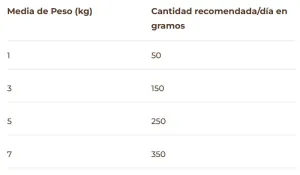 PuroMenu Momento de Ternura (Pollo), 100gr 4 PuroMenu Momentos felices 100g - BIMORDISCOS