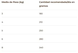 PuroMenu Pollo y Salmón Delicat 5 PuroMenu Pollo y Salmon Delicat - BIMORDISCOS