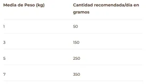 PuroMenu Ronroneos sin Fin (Pato), 100gr 4 PuroMenu Ronroneos sin Fin Pato - BIMORDISCOS