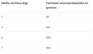 PuroMenu Zarpitas de Amor (Ganso) 4 PuroMenu Zarpitas de Amor Ganso - BIMORDISCOS