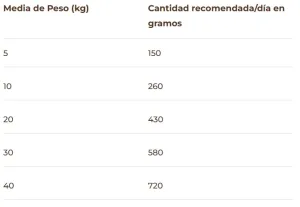 PuroMenu Delicia de Cordero 7 Puromenu delicia de cordero - BIMORDISCOS