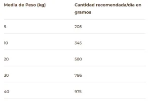 Puromenu maravilla de vacuno lata - BIMORDISCOS