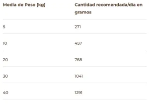 Puromenu pavo y salmon select - BIMORDISCOS