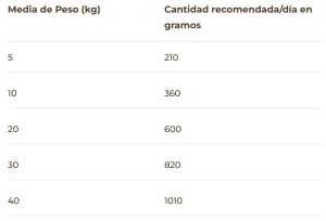 puromenu manjar de pavo 2 - BIMORDISCOS